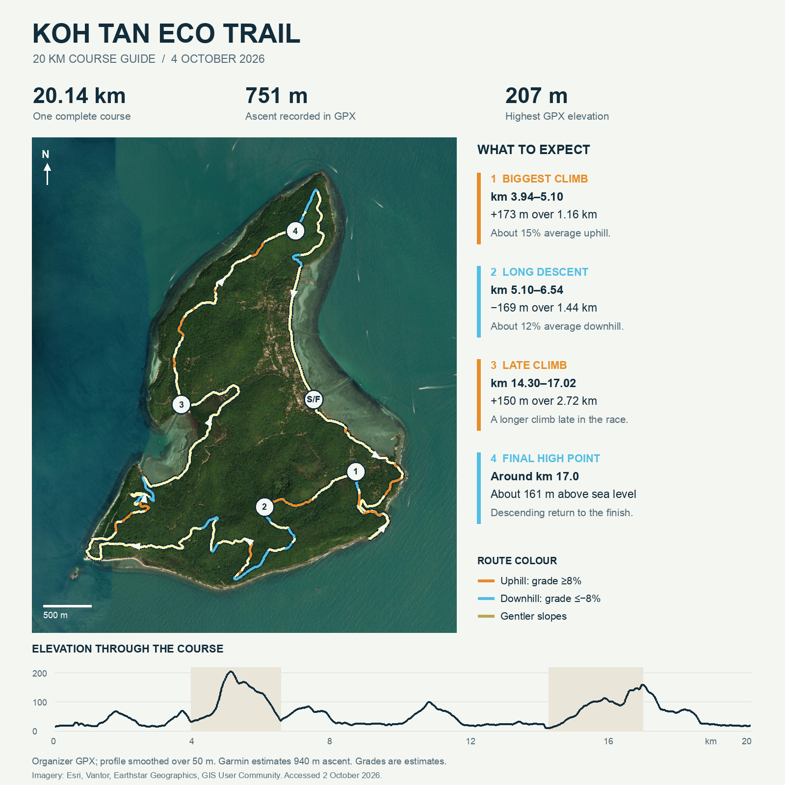 Satellite course map, four key elevation points and the full elevation profile for Koh Tan Eco Trail